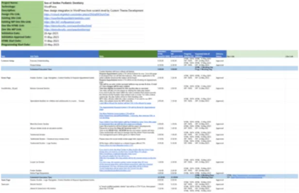 Project scope and development validation