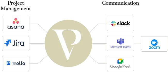 Development project communication