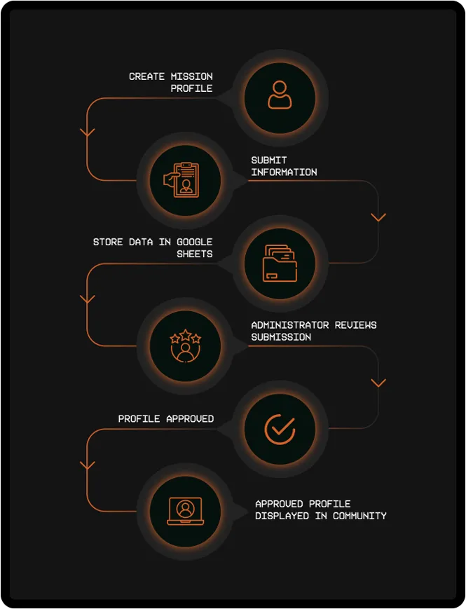 FOM final website design